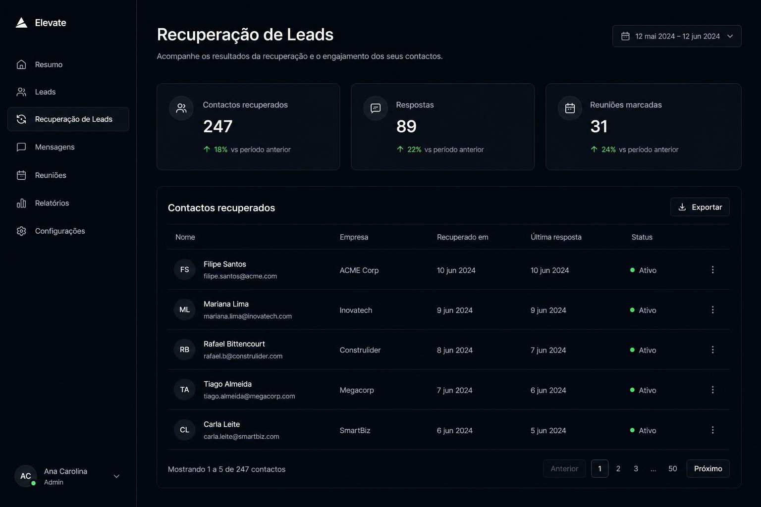 Painel de campanhas de reativação Otmizads